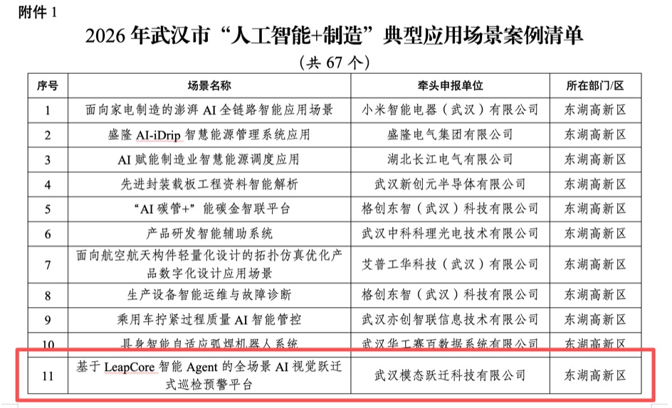 入围公示｜LeapCore全场景AI视觉巡检预警平台