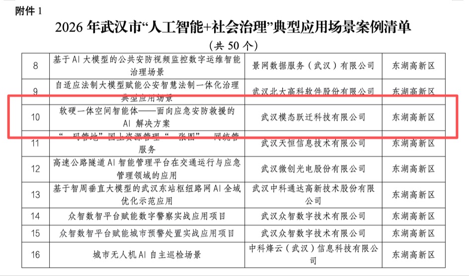 入围公示｜软硬一体空间智能体应急安防救援方案