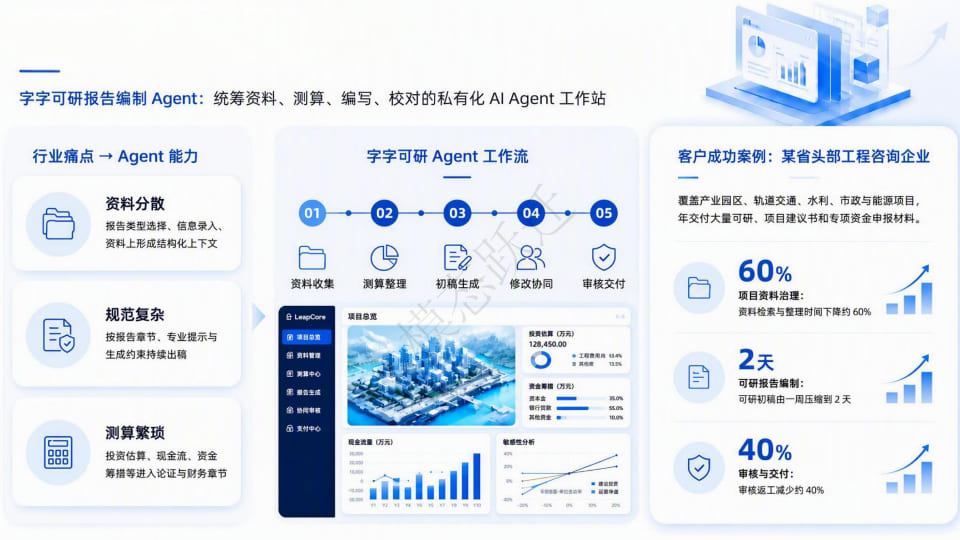 投资行业案例