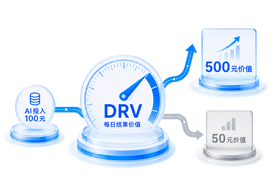 DRV 每日成果价值示意